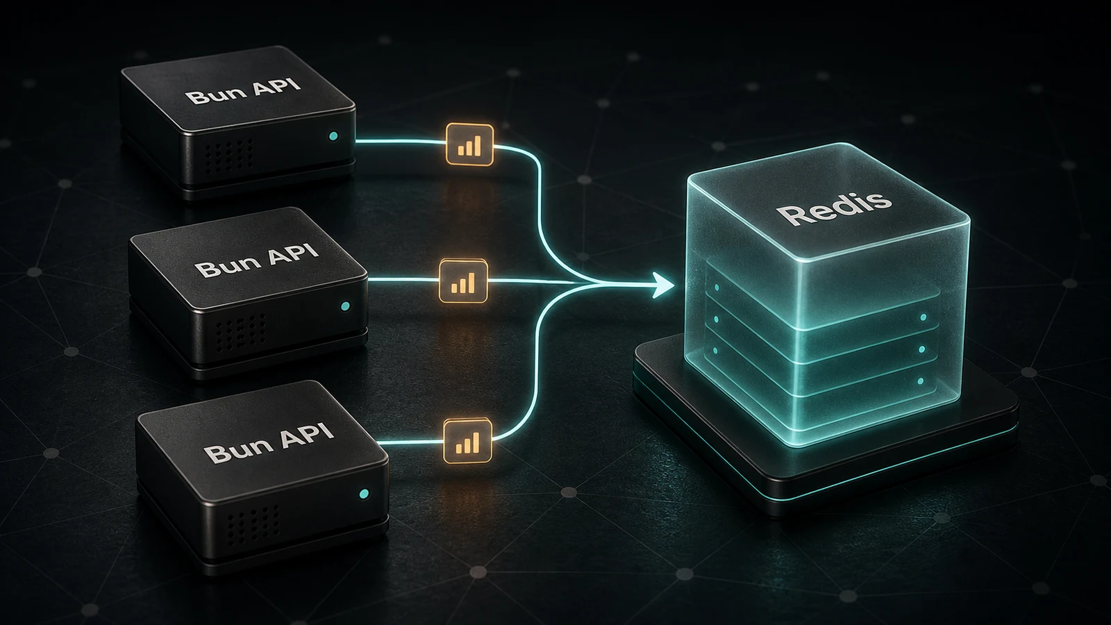 Illustration of distributed rate limiting: multiple Bun instances call a Redis counter store