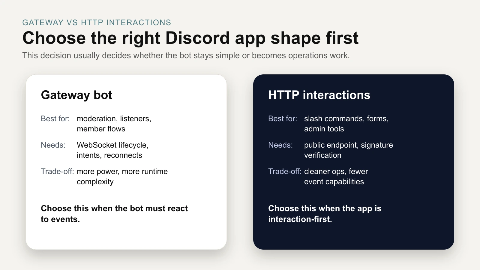 Confronto tra Gateway bot e HTTP interactions endpoint per app Discord nel 2026