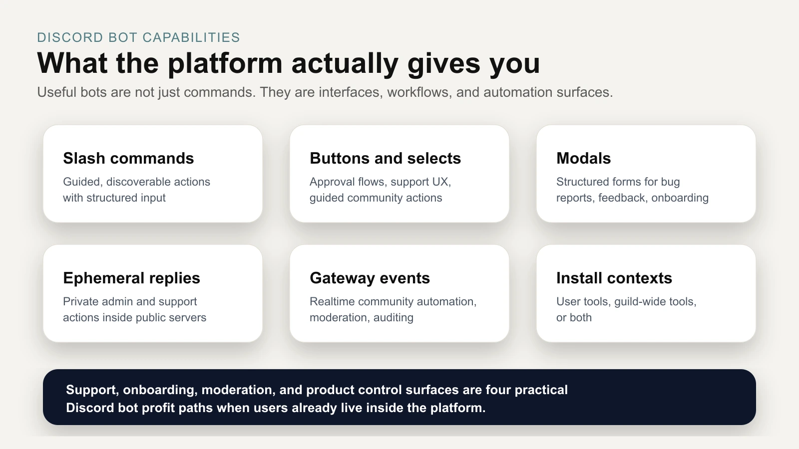 Matrice delle funzionalità dei bot Discord: comandi, components, modals, gateway events e installs