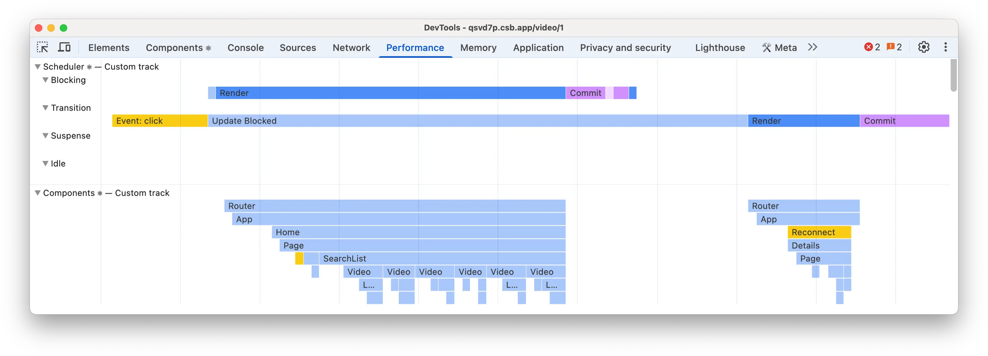 React Performance Tracks overview screenshot in DevTools