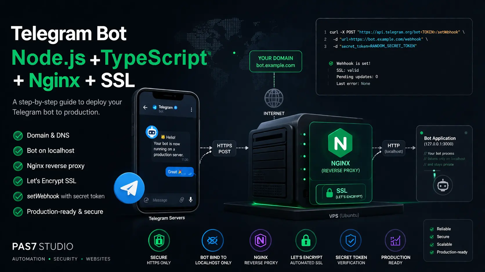 Deploy a Telegram Bot Webhook with Node.js, TypeScript, grammY, Nginx, SSL, and systemd