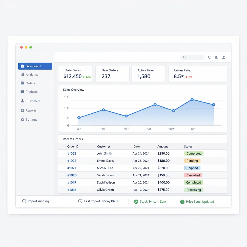 Admin dashboard with analytics and product management